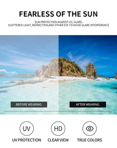 Comparison showing HD vision and UV protection benefits of rimless sunglasses