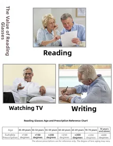 Size chart for bifocal reading glasses showing age and diopter reference from 1.00D to 4.00D