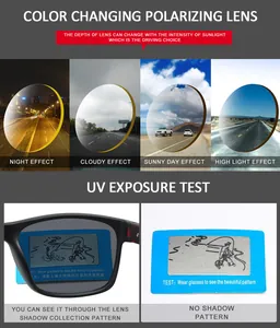 Détail du verre polarisé montrant le changement de couleur photochromique selon la lumière