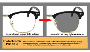 Detail view of photochromic lenses changing from clear to dark grey under sunlight