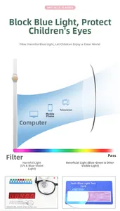 Détail de la technologie anti-lumière bleue et test de spectre pour lunettes enfant