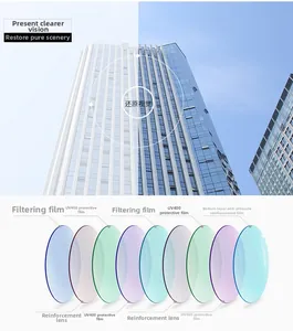 Schéma détaillé de la lentille UV400 multicouche et de la clarté de filtration optique