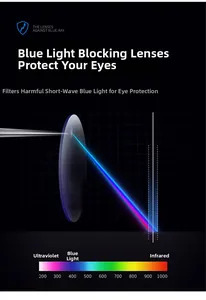 Blue light blocking lens technology diagram showing protective filter for square glasses