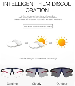 Detailed comparison of photosensitive lenses changing from clear to dark in sunlight