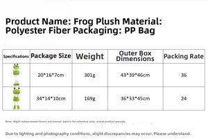 Polyester frog plush figures detail with dimensions and specifications table