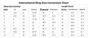 International ring size chart showing circumference and diameter for US, UK, and EU standards