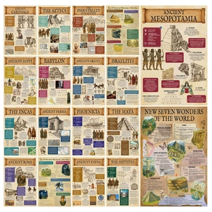 Vintage World History Civilization Biology Educational Posters Waterproof Laminated School Home Classroom Learning Charts