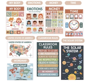 Detail view of 8 educational posters featuring body parts, emotions and solar system
