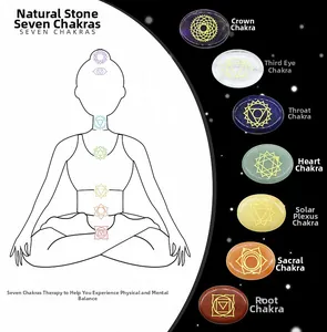 Tabla detallada de 7 piedras naturales chakra con símbolos y mapa de chakras humanos