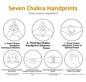 Diagrama de los siete mudras de los chakras para la práctica de yoga y meditación