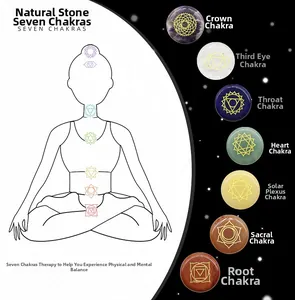 Detailed set of 7 chakra stones with engraved gold symbols and energy guide chart