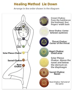 Infographic showing seven chakra healing stones placed on body positions for yoga