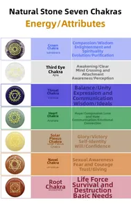 Detailed chart of seven chakra natural stones with engraved symbols for yoga energy healing