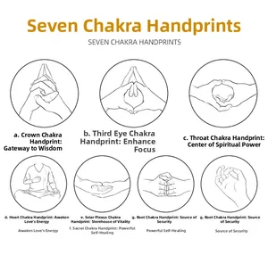 Detailed diagram of seven chakra mudras for yoga meditation and spiritual healing