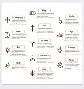 Guide showing 13 witch rune symbols and their meanings for divination with natural stone