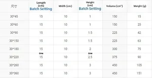Detailed size chart for lace table runner showing dimensions, volume and weight for 8 sizes