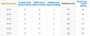 Detailed size chart for linen placemats showing dimensions and weight specifications