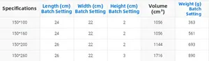 Size chart showing dimensions and weight for geometric linen kitchen curtains