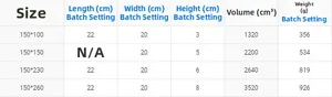 Detailed size chart for vintage embroidered tablecloth showing dimensions and weights