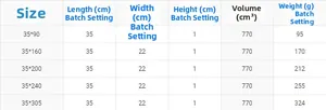 Detailed size chart for American style woven table runner showing dimensions and weight