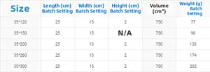 Size chart table for premium table runner showing length and weight specifications