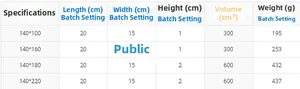 Size chart for wave edge lace curtains showing dimensions and weights for various models