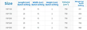 Detailed size chart showing dimensions and weight for blue and white porcelain tablecloths