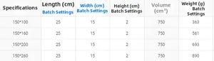Detailed size chart for blue floral curtains with dimensions and weight specifications