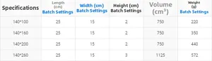 Size chart showing weight and dimensions for reed floral blackout curtains