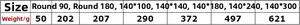 Size chart showing dimensions and weight specifications for lace tablecloths in various sizes