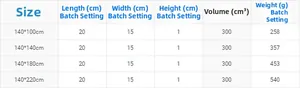 Detailed sizing chart and logistic data for rectangular linen texture tablecloths