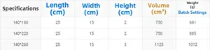 Detailed size chart showing dimensions and weight for blackout curtains in three sizes