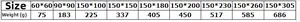 Size chart for vintage crochet tablecloth showing dimensions and weight specifications