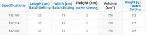 Size chart table for French rose curtains showing dimensions, volume, and weights