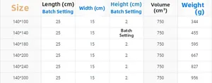 Size chart showing linen tablecloth dimensions and weights from 140x100 to 140x300cm