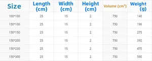 Size chart for bohemian lace tablecloths showing dimensions and weights per unit