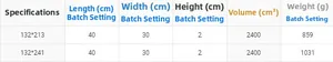 Size chart showing thickness and weight for velvet thermal blackout grommet curtains