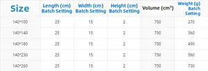 Detailed size chart for linen tablecloth showing dimensions and weight specifications