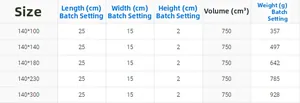 Size guide table for Japanese style rectangular tablecloths showing five dimensions and weights