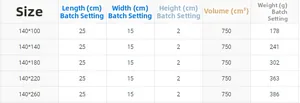 Detailed size chart for lace tablecloths with dimensions and weight specifications