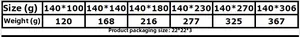 Size chart showing rectangle lace tablecloth dimensions and weights for table runners