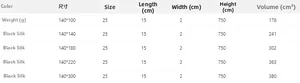 Size chart for black lace linen tablecloth showing dimensions and weights per specification