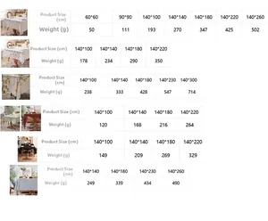 Size guide for lace tablecloths showing dimensions and weights for various table sizes
