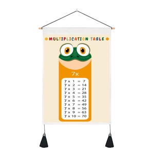 Detailed view of educational multiplication table wall art featuring a cute green frog