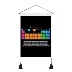 Close-up of periodic table canvas scroll with wooden bars and decorative black tassels