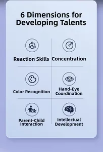 Educational toy features chart showing reaction, focus, coordination and color skills