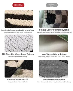 Detail of absorbent polypropylene fiber kitchen mat with non-slip TPR waterproof backing