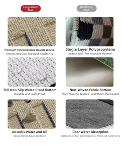 Detail of premium dual-layer woven kitchen mat texture with TPR non-slip waterproof backing