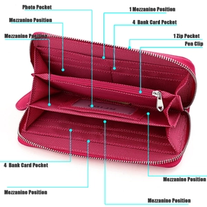 Structure interne du portefeuille RFID rose avec fentes pour cartes et poche à monnaie