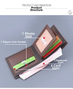Internal structure of men's leather wallet with card slots and a zipper coin pocket
